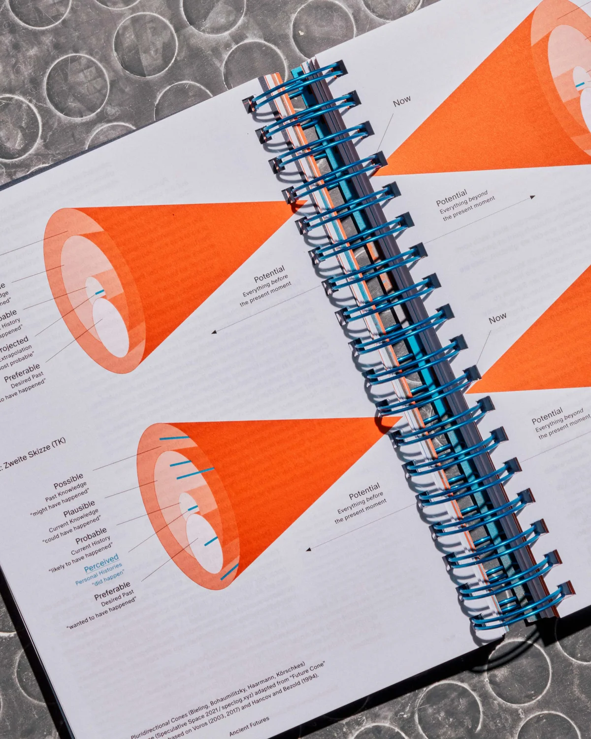 Close-up of blue spiral binding between pages with orange section markers and index text.